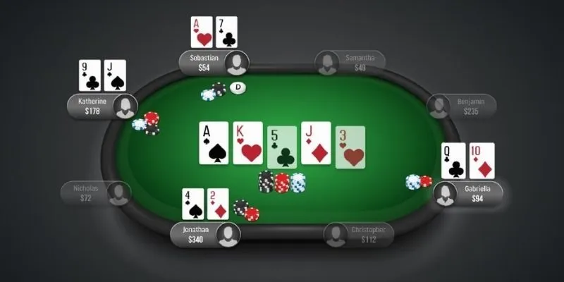 Khám phá về trò Poker
